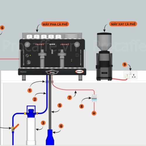 Dịch vụ bảo hành – bảo trì máy rang và máy xay cà phê chuyên nghiệp