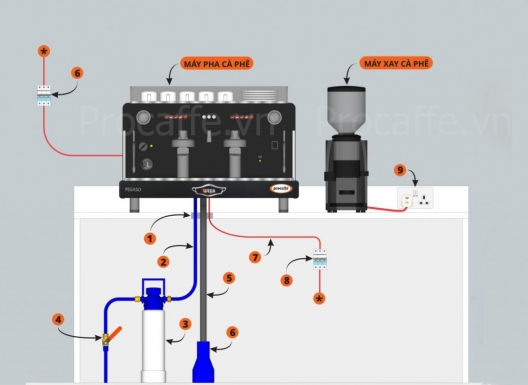 សេវាកម្មដំឡើងម៉ាស៊ីនកាហ្វេ 3